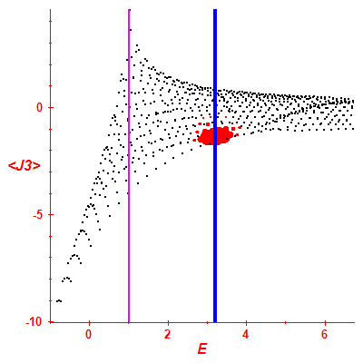 Peres lattice <J3>